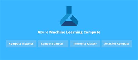 Machine Learning Compute Engine 的图像结果