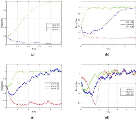 Watershed Ecological Compensation Mechanism for Mainstream and Branches ...