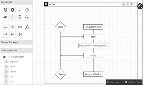 Examples of Visual Programming Languages 的图像结果