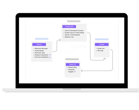 Image result for Virtual Interview System UI Design