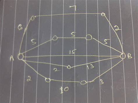 Algorithms: Final Analysis DIJIKSTRA ALGORITHM