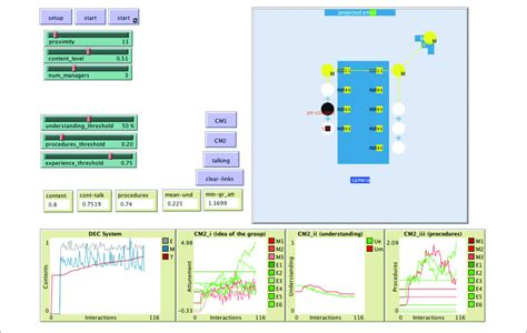 NetLogo Model Example 的图像结果