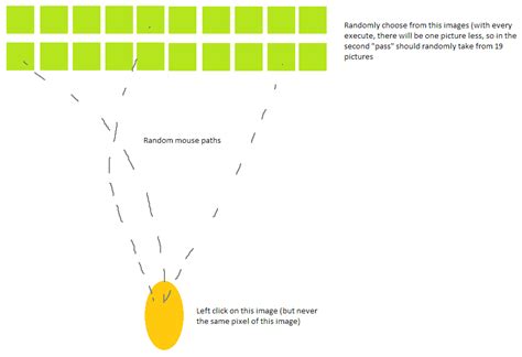 Image result for Mouse Moving with Signs Python