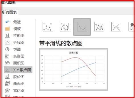 什么叫标准曲线，绘制标准曲线有何实用意义