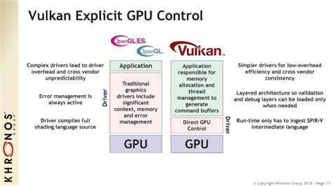 Image result for Vulkan 1.0 Installation