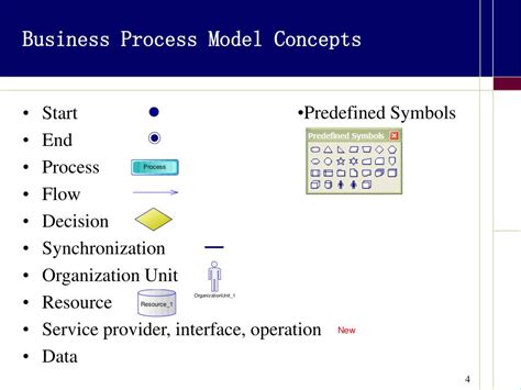 Image result for Business Process Models PowerDesigner