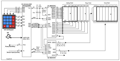 Arduino Tutorial 7 的图像结果