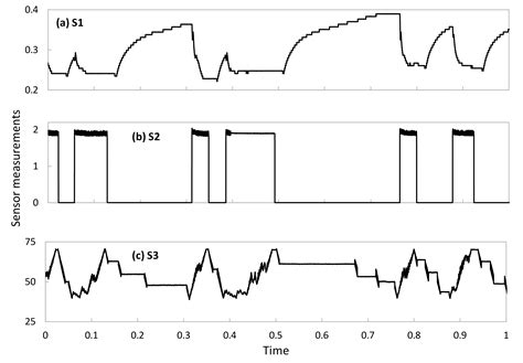 Deep Learning-Based Adaptive Compression and Anomaly Detection for ...