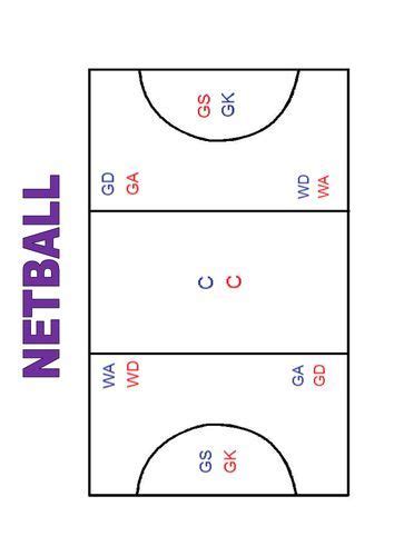 Image result for Simple Netball Rules