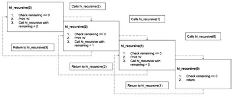 Recursion Python 的图像结果