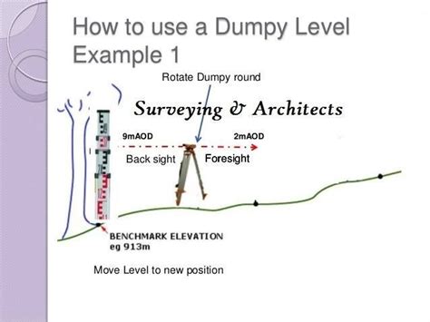 Image result for Dumpy Level Practical in the Field