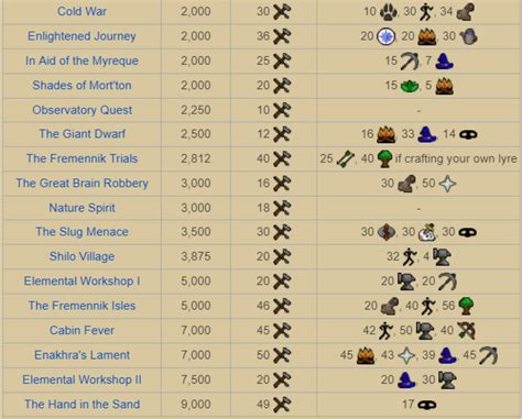 1 to 99 OSRS Crafting Guide Best Methods | Ezrsgold