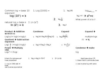 Image result for Log Method Notebook