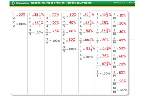 Units 4-6: Understanding Fractions and Percents