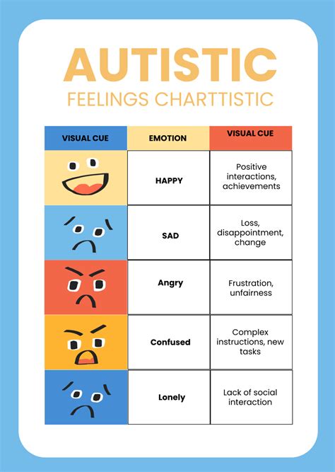 Free Feelings Chart Templates, Editable and Printable