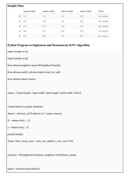 Image result for Knn Algorithm in Python without Sklearn