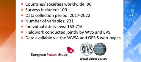 What Is World Value Survey at Lawrence Melson blog