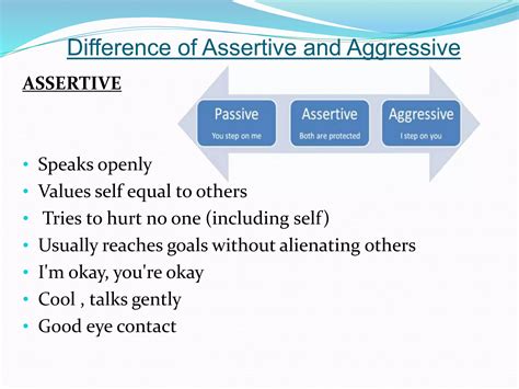 Assertive Vs Aggressive