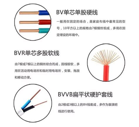 BV、BVR、RV、BVVB、RVV都是什么电线?