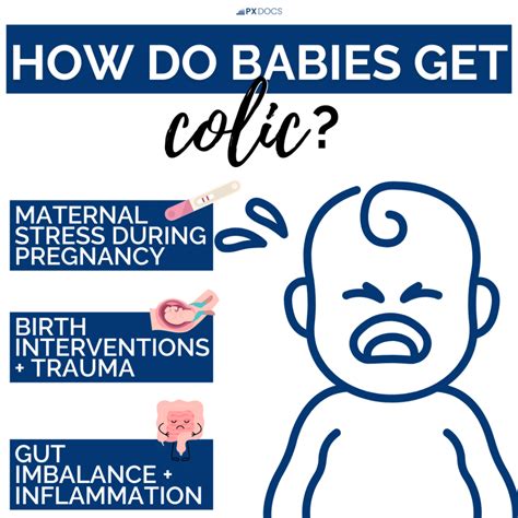 How Do Babies Get Colic? (And Can Anything Be Done?) | PX Docs