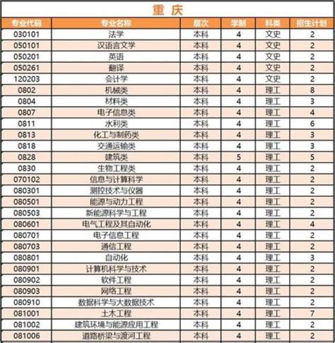 重庆理工大学排名（重庆理工大学排名2022） - 升本吧—为个人升本提供帮助