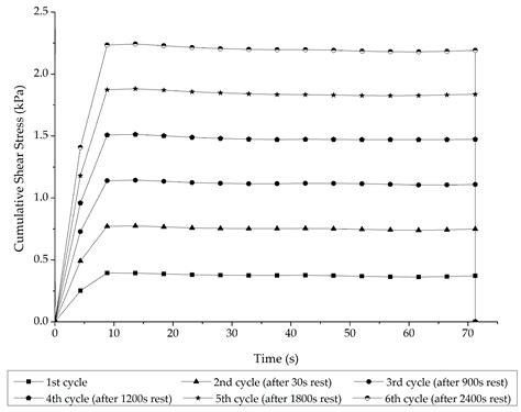 Microstructural Evolution and Rheological Enhancement of Asphalt–Rubber ...