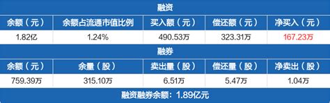 A股36家银行2020年一季度排名：郑州银行资产质量垫底_风闻