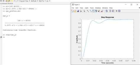 Image result for MATLAB Place Command for Pi Controller