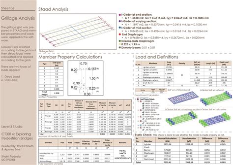 Exploring Pedestrian Bridges | CEPT - Portfolio