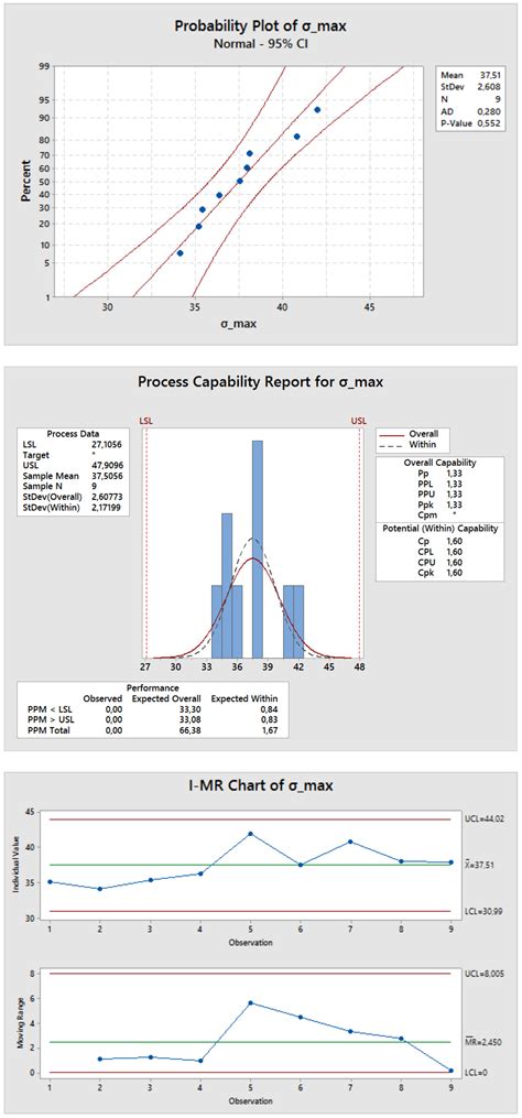 Compression Tests of ABS Specimens for UAV Components Produced via the ...
