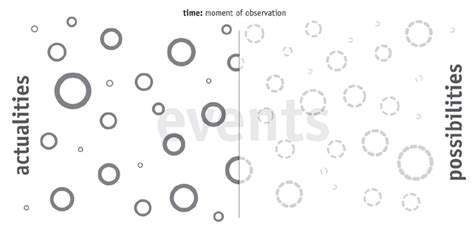Relation Between Events 的图像结果