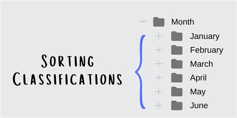 Sorting Classification Different 的图像结果