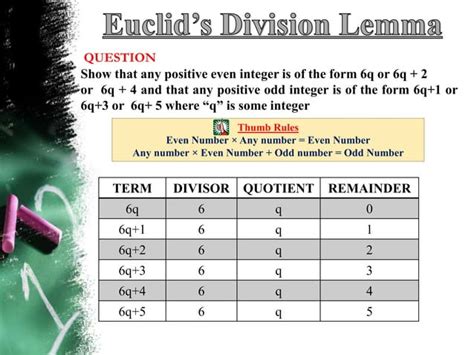 Image result for Euclid's Division Algorithm