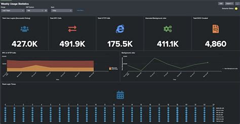 Image result for Splunk Monitoring Dashboard Icon
