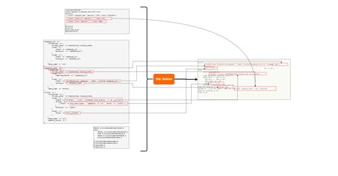 Image result for Report Builder Tutorial