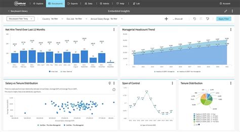 AI marketing: A guide to implementing AI in your marketing strategy