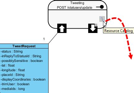 Image result for Weakly Typed REST API Example