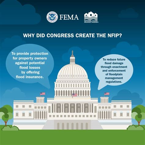 Image result for National Flood Insurance Program