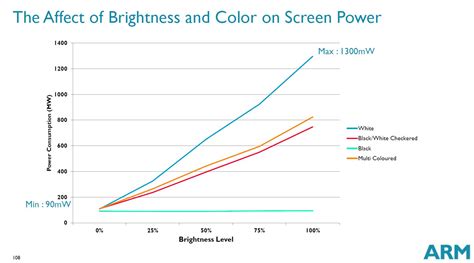 Rezultat imagine pentru Screen Brightness Settings