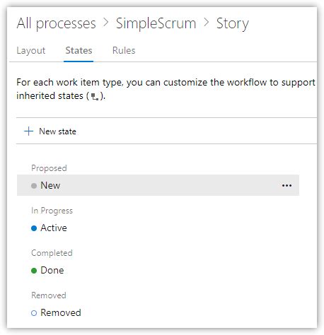 Image result for Azure DevOps for Scrum Masters Tutorial