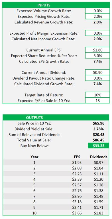 Selling a Put Option Example 的图像结果