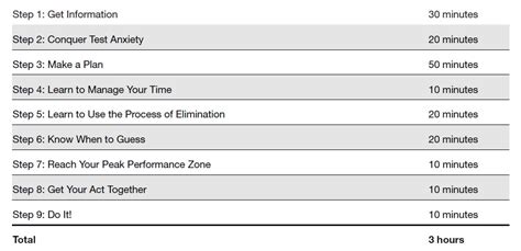 Civil Service Test Study Guide 的图像结果