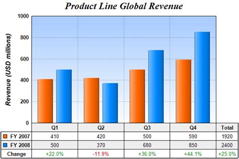 Image result for Table Datasd