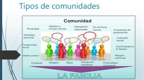 Definición y Clasificación de Grupos y Comunidades