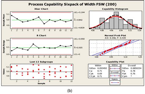 Image result for Process Capability Six Pack
