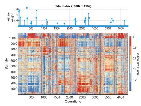 Feature Dataset 的图像结果