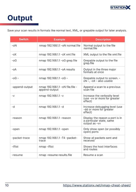 Nmap Options 的图像结果