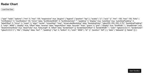 Image result for HTML Fetch Example