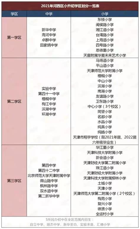 要超车！南开区小学或将实行“六年一学位”政策？_河西_和平区_学区