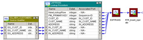 Dynamic Lookup Transformation Example in Informatica 的图像结果